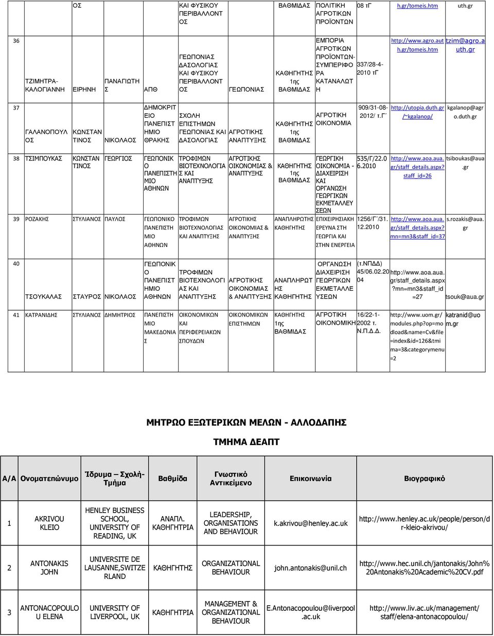 auttzim@agro.a h.gr/tomeis.htm uth.gr 37 ΓΑΛΑΝΠΥΛ ΚΩΝΤΑΝ ΤΙΝ ΝΙΚΛΑ ΗΜΚΡΙΤ ΕΙ ΠΑΝΕΠΙΤ Η ΘΡΑΚΗ ΧΛΗ ΓΕΩΠΝΙΑ ΚΑΙ ΑΓΡΤΙΚΗ ΑΛΓΙΑ ΑΝΑΠΤΥΞΗ ΒΑΘΜΙ Α ΑΓΡΤΙΚΗ ΙΚΝΜΙΑ 909/31-08- 2012/ τ.γ http://utopia.duth.