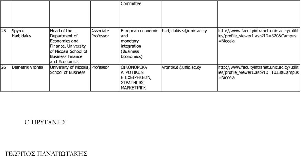 ΤΡΑΤΗΓΙΚ ΜΑΡΚΕΤΙΝΓΚ hadjidakis.s@unic.ac.cy vrontis.d@unic.ac.cy http://www.facultyintranet.unic.ac.cy/utilit ies/profile_viewer1.asp?