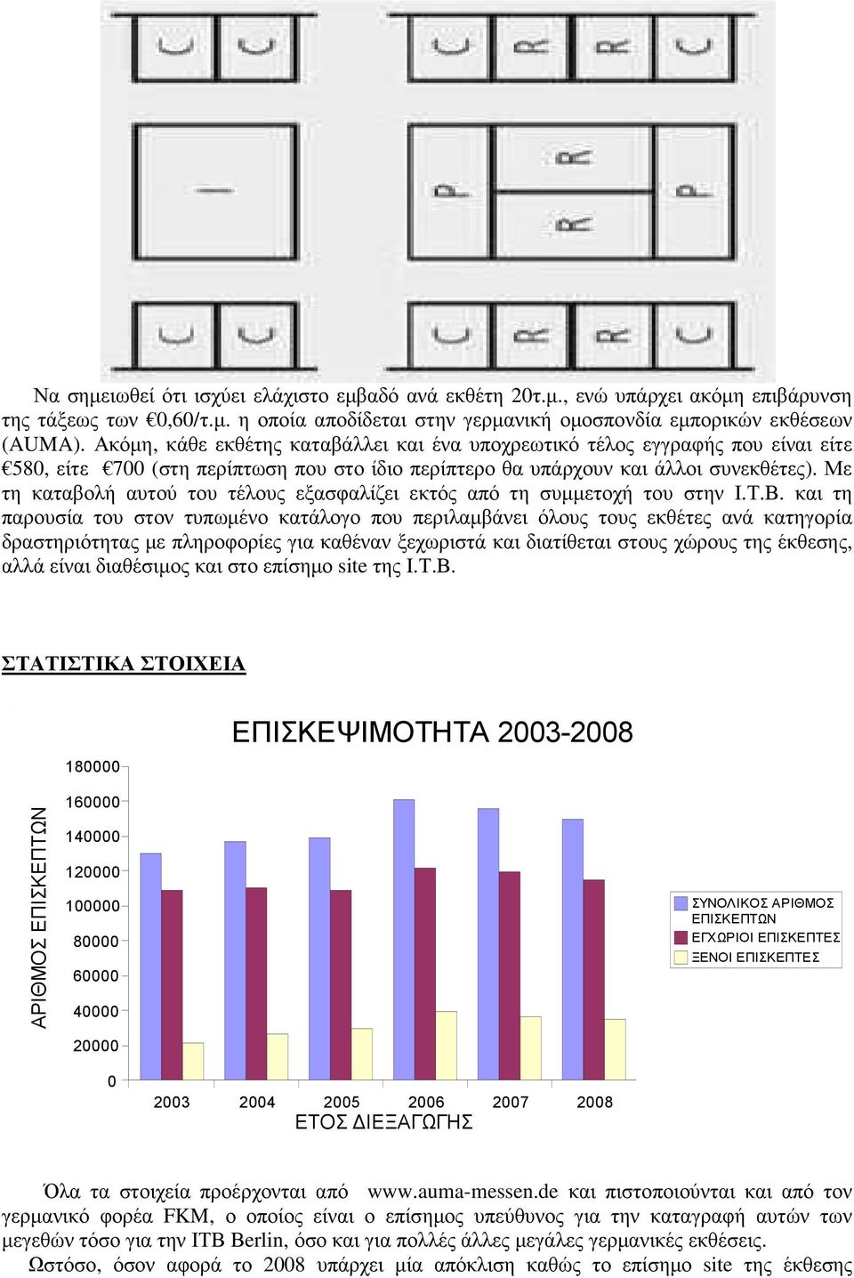 Με τη καταβολή αυτού του τέλους εξασφαλίζει εκτός από τη συµµετοχή του στην Ι.Τ.Β.