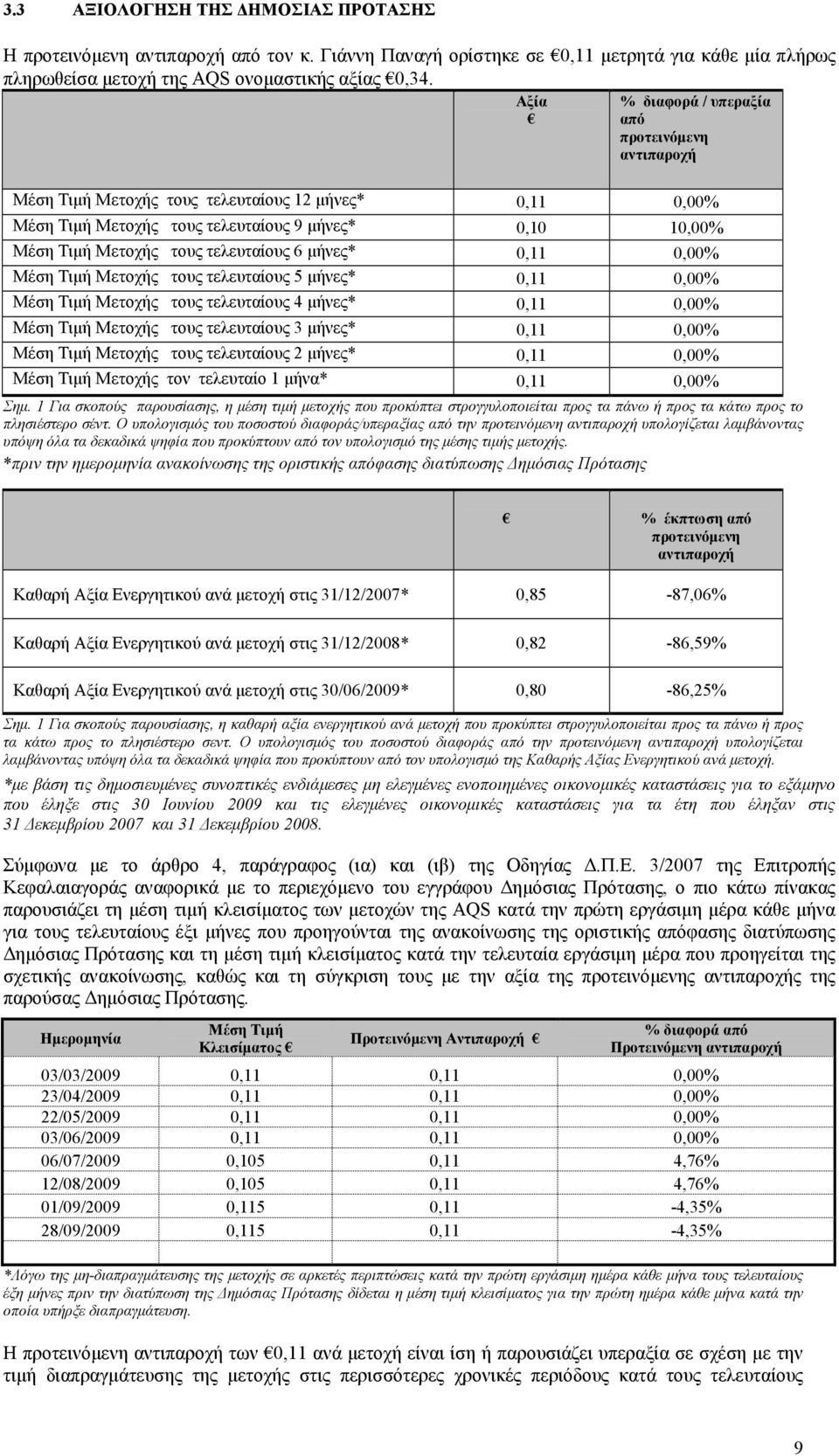 τελευταίους 6 µήνες* 0,11 0,00% Μέση Τιµή Μετοχής τους τελευταίους 5 µήνες* 0,11 0,00% Μέση Τιµή Μετοχής τους τελευταίους 4 µήνες* 0,11 0,00% Μέση Τιµή Μετοχής τους τελευταίους 3 µήνες* 0,11 0,00%