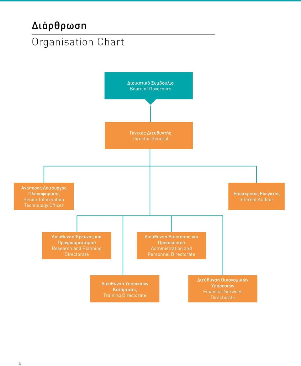 και Προγραμματισμού Research and Planning Directorate Διεύθυνση Διοίκησης και Προσωπικού Administration and Personnel