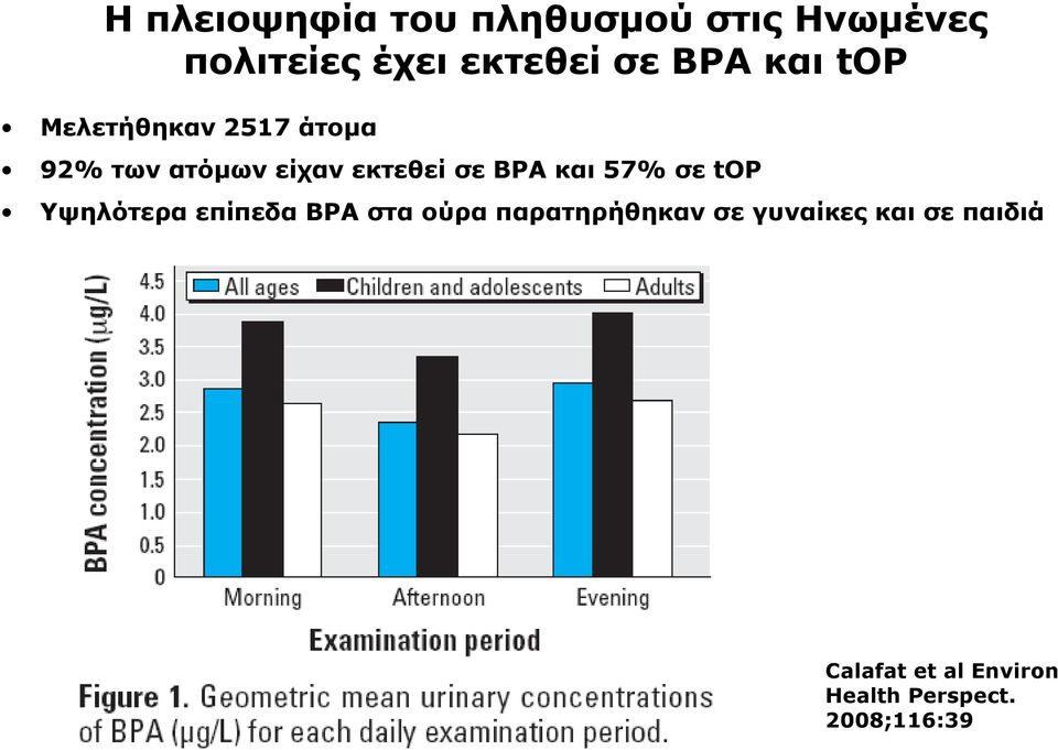 57% σε top Υψηλότερα επίπεδα BPA στα ούρα παρατηρήθηκαν σε γυναίκες και