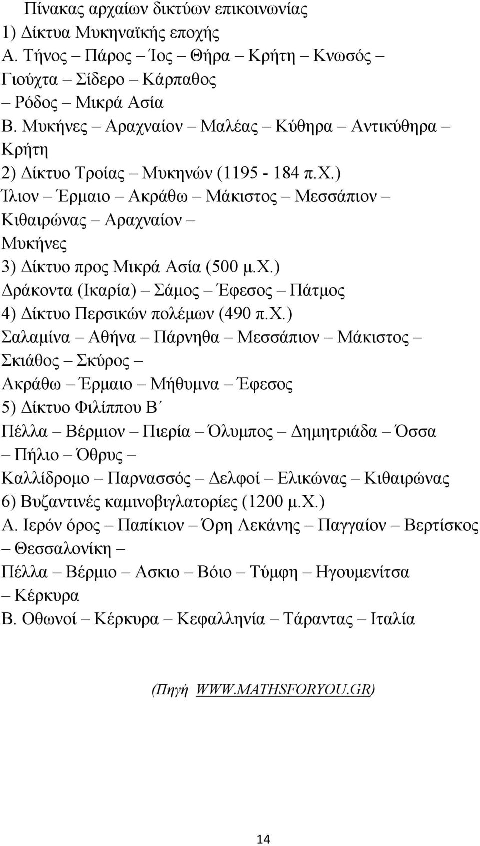 χ.) Σαλαμίνα Αθήνα Πάρνηθα Μεσσάπιον Μάκιστος Σκιάθος Σκύρος Ακράθω Έρμαιο Μήθυμνα Έφεσος 5) Δίκτυο Φιλίππου Β Πέλλα Βέρμιον Πιερία Όλυμπος Δημητριάδα Όσσα Πήλιο Όθρυς Καλλίδρομο Παρνασσός Δελφοί