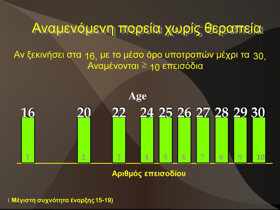 επεισόδια Age 16 20 22 24 25 26 27 28 29 30 1 2 3 4 5 6