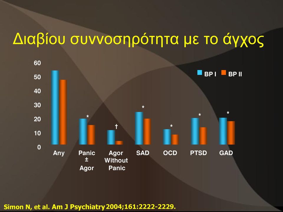 Agor Agor Without Panic SAD OCD PTSD GAD