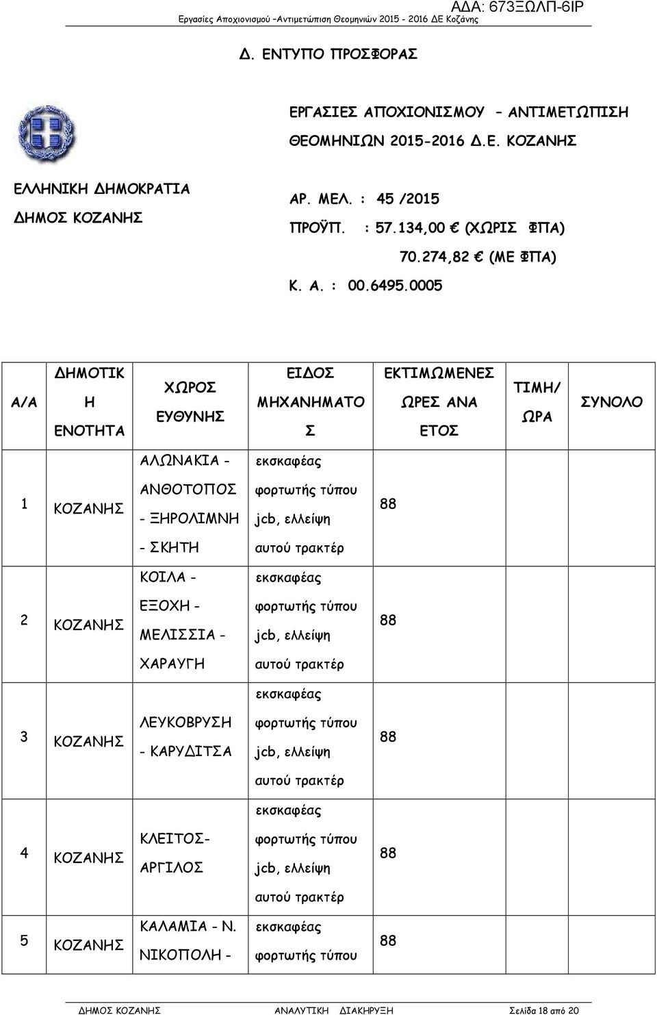 274,82 (ΜΕ ΦΠΑ) Α/Α ΗΜΟΤΙΚ Η ΕΝΟΤΗΤΑ ΧΩΡΟΣ ΕΥΘΥΝΗΣ ΕΙ ΟΣ ΜΗΧΑΝΗΜΑΤΟ Σ ΕΚΤΙΜΩΜΕΝΕΣ ΩΡΕΣ ΑΝΑ ΕΤΟΣ ΤΙΜΗ/ ΩΡΑ ΣΥΝΟΛΟ ΑΛΩΝΑΚΙΑ - 1 ΚΟΖΑΝΗΣ