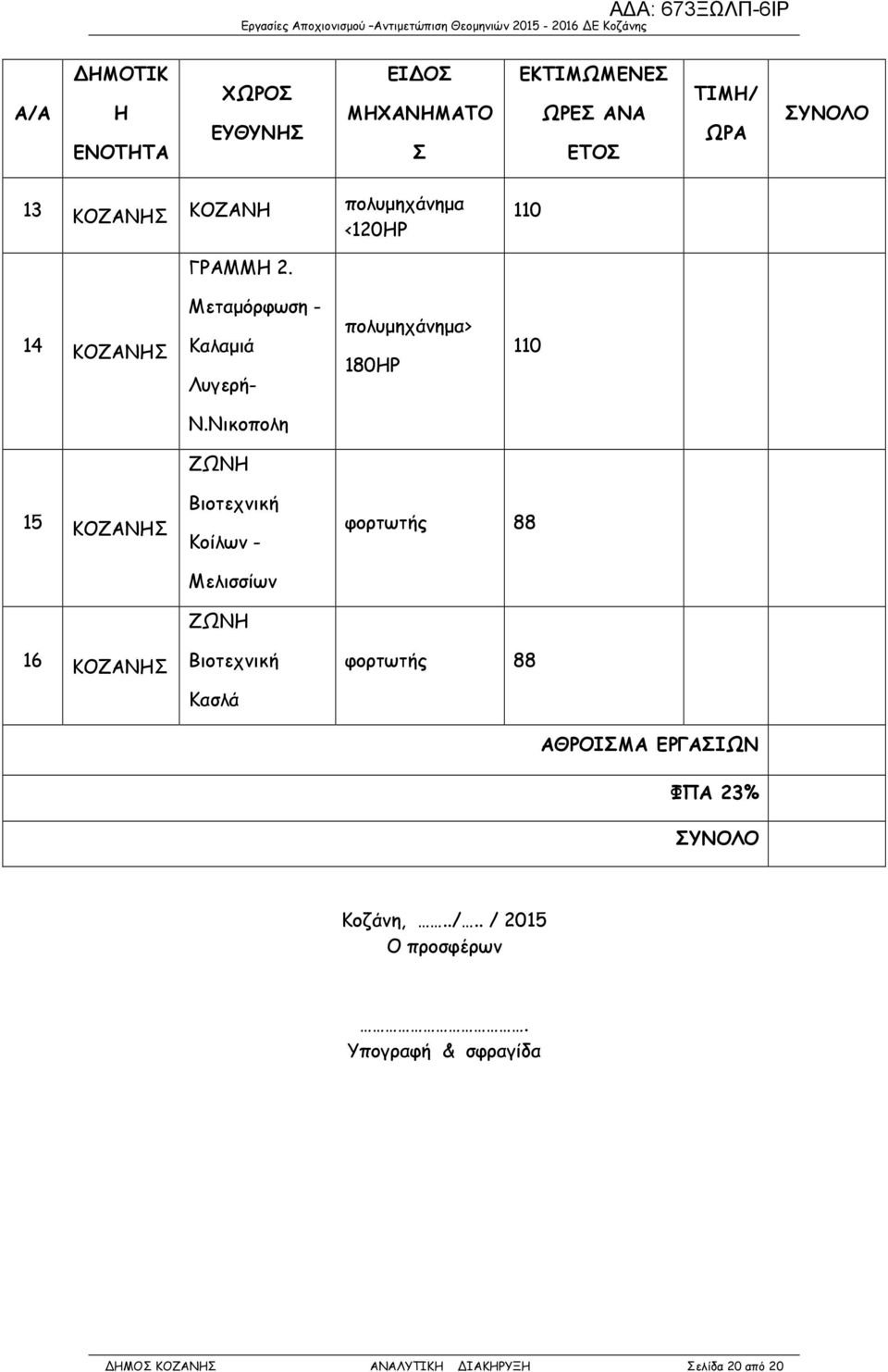 Νικοπολη ΖΩΝΗ 15 ΚΟΖΑΝΗΣ 16 ΚΟΖΑΝΗΣ Βιοτεχνική Κοίλων - Μελισσίων ΖΩΝΗ Βιοτεχνική Κασλά φορτωτής 88 φορτωτής 88