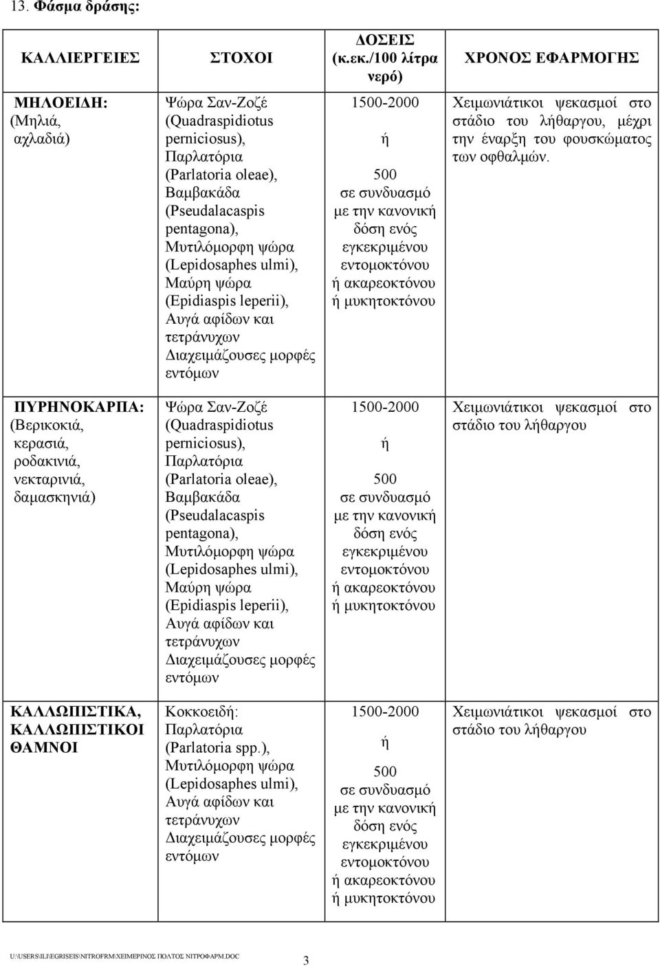 pentagona), Μαύρη ψώρα (Epidiaspis leperii), στάδιο του λθαργου, µέχρι την έναρξη του φουσκώµατος των οφθαλµών.