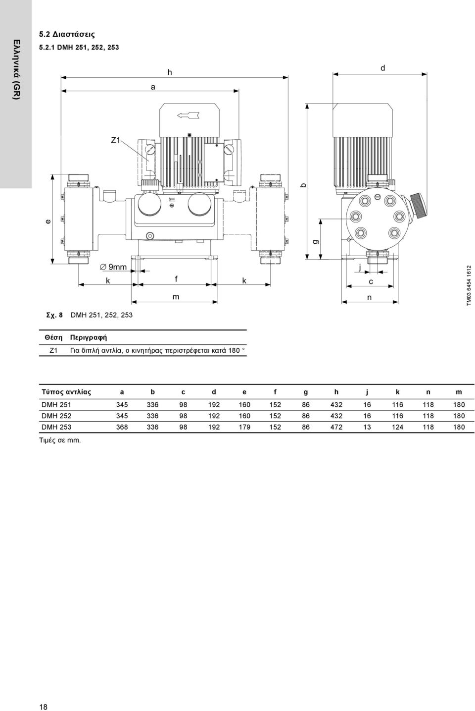αντλίας a b c d e f g h j k n m DMH 251 35 336 9 192 16 152 6 32 16 116 11 1 DMH 252 35 336 9