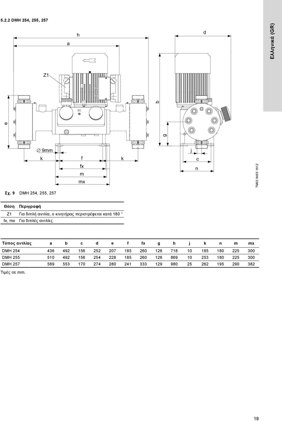 διπλές αντλίες Τύπος αντλίας a b c d e f fx g h j k n m mx DMH 25 36 92 156 252 27 15 26 126 71 1 15 1