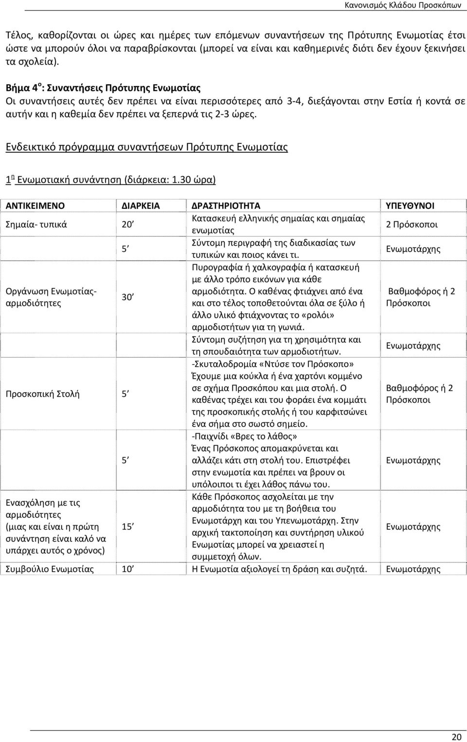 Βήμα 4 ο : Συναντήσεις Πρότυπης Ενωμοτίας Οι συναντήσεις αυτές δεν πρέπει να είναι περισσότερες από 3 4, διεξάγονται στην Εστία ή κοντά σε αυτήν και η καθεμία δεν πρέπει να ξεπερνά τις 2 3 ώρες.