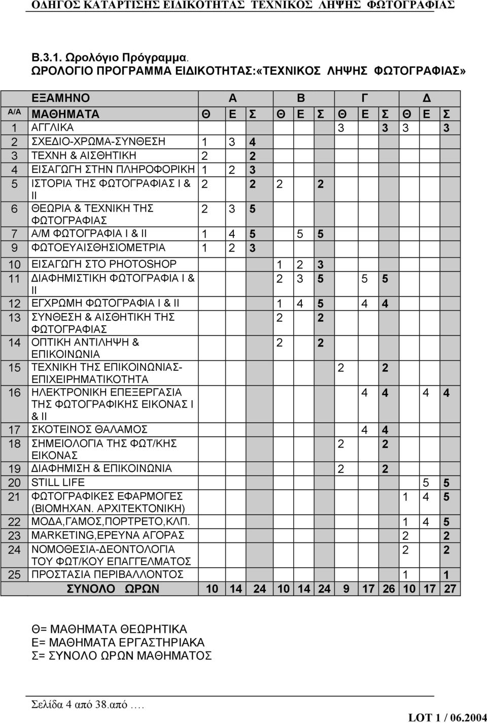 ΠΛΗΡΟΦΟΡΙΚΗ 1 2 3 5 ΙΣΤΟΡΙΑ ΤΗΣ ΦΩΤΟΓΡΑΦΙΑΣ Ι & 2 2 2 2 ΙΙ 6 ΘΕΩΡΙΑ & ΤΕΧΝΙΚΗ ΤΗΣ 2 3 5 ΦΩΤΟΓΡΑΦΙΑΣ 7 Α/Μ ΦΩΤΟΓΡΑΦΙΑ Ι & ΙΙ 1 4 5 5 5 9 ΦΩΤΟΕΥΑΙΣΘΗΣΙΟΜΕΤΡΙΑ 1 2 3 10 ΕΙΣΑΓΩΓΗ ΣΤΟ PHOTOSHOP 1 2 3 11