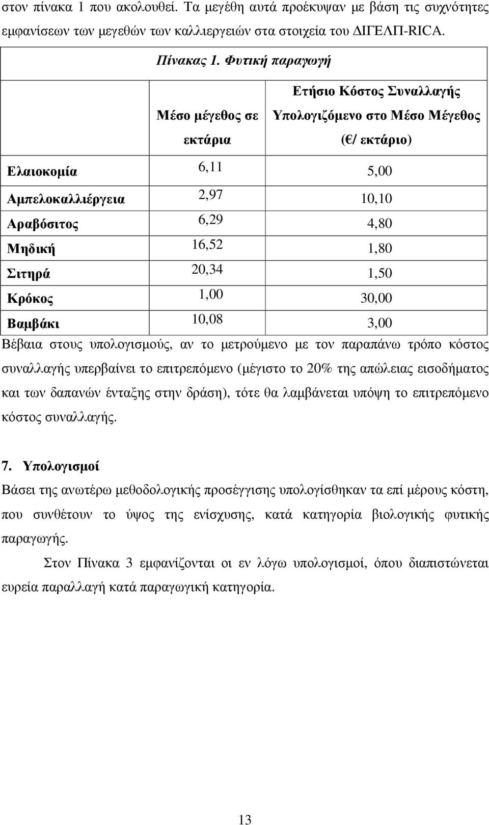 Σιτηρά 20,34 1,50 Κρόκος 1,00 30,00 Βαµβάκι 10,08 3,00 Βέβαια στους υπολογισµούς, αν το µετρούµενο µε τον παραπάνω τρόπο κόστος συναλλαγής υπερβαίνει το επιτρεπόµενο (µέγιστο το 20% της απώλειας