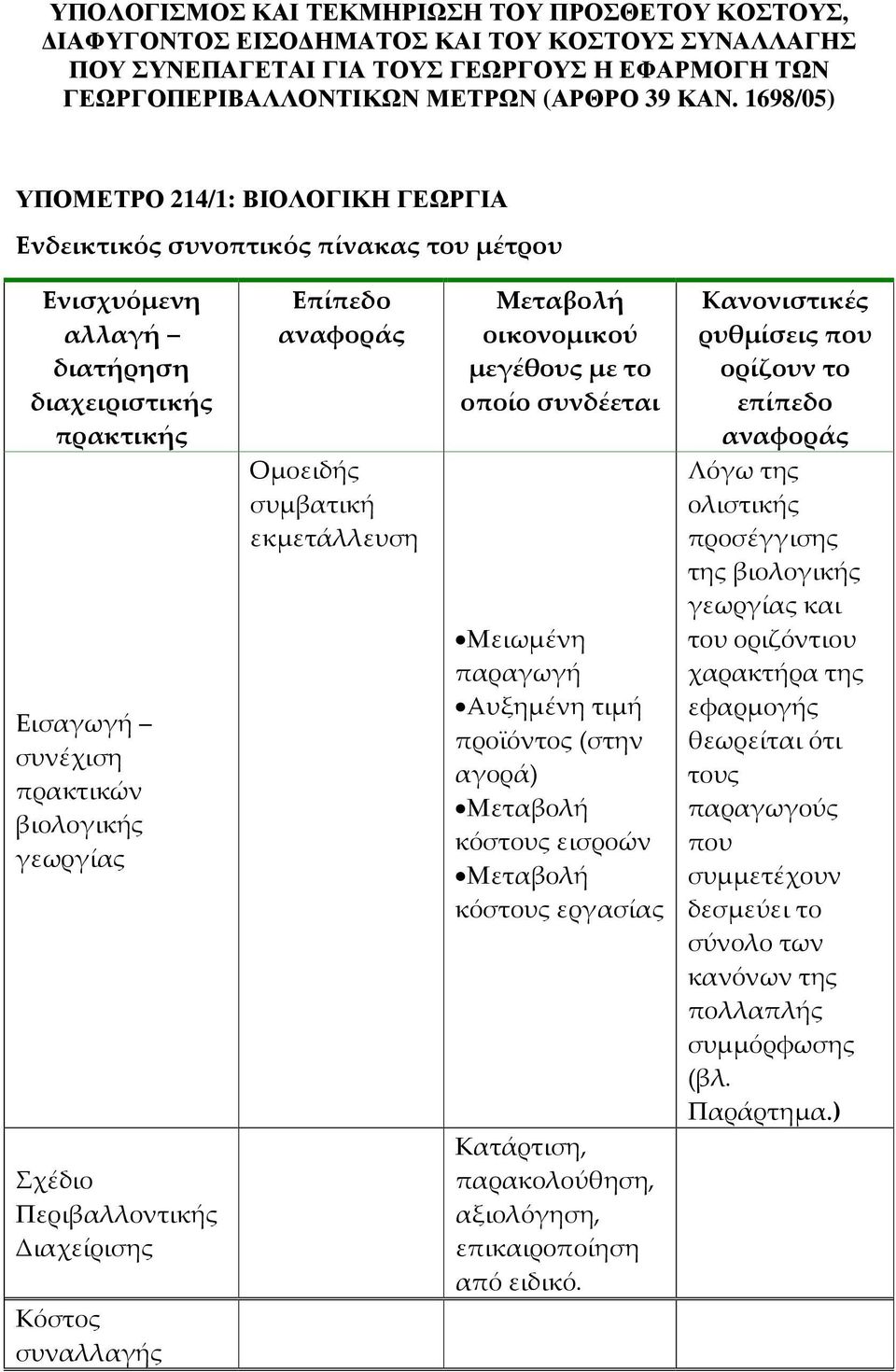 Περιβαλλοντικής Διαχείρισης Κόστος συναλλαγής Επίπεδο αναφοράς Ομοειδής συμβατική εκμετάλλευση Μεταβολή οικονομικού μεγέθους με το οποίο συνδέεται Μειωμένη παραγωγή Αυξημένη τιμή προϊόντος (στην