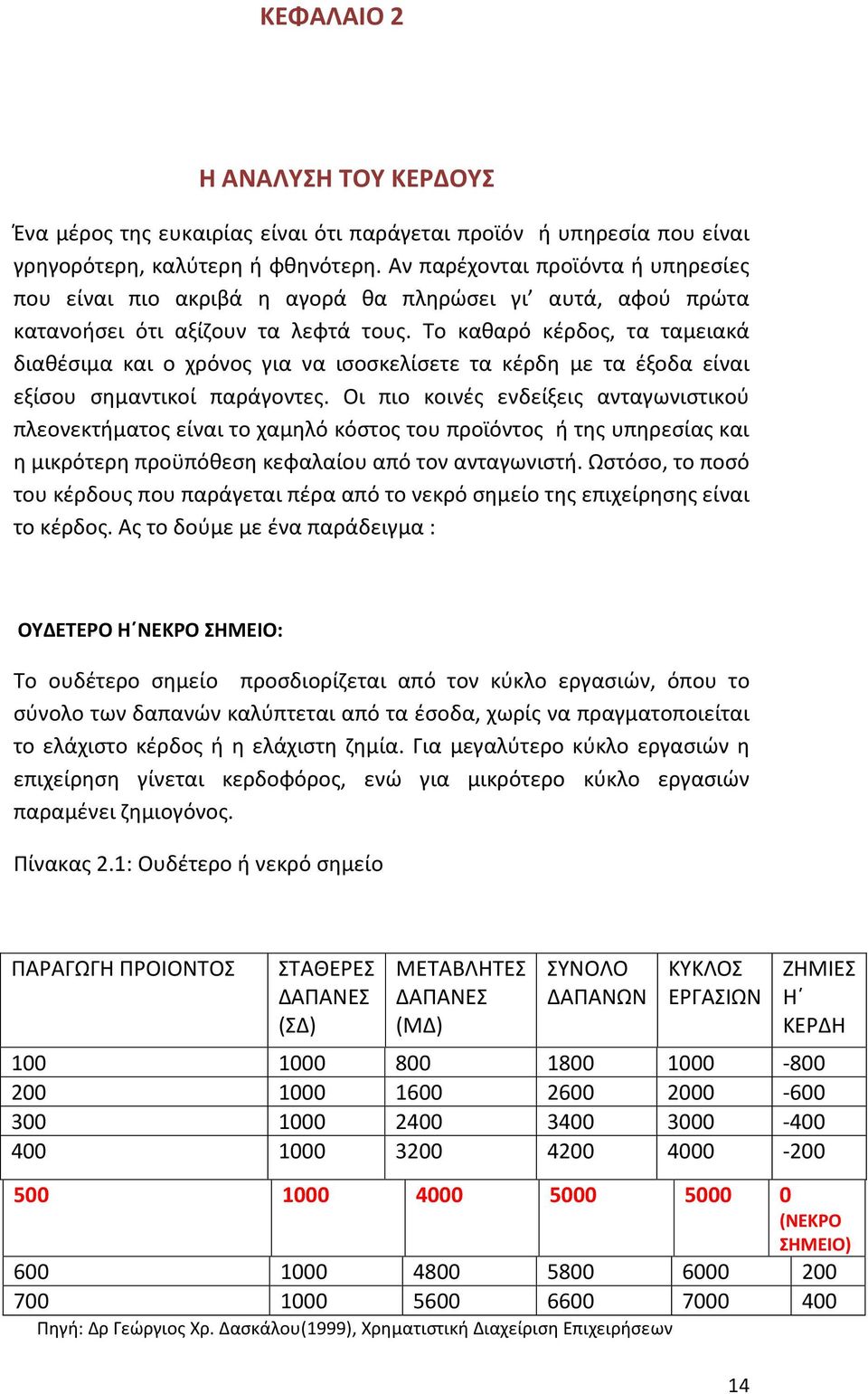 Το καθαρό κέρδος, τα ταμειακά διαθέσιμα και ο χρόνος για να ισοσκελίσετε τα κέρδη με τα έξοδα είναι εξίσου σημαντικοί παράγοντες.