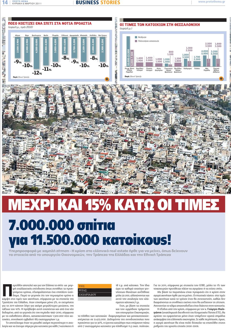 500 3.000-4.500-9% -10% -10% -11% -12% Πηγή: Εθνική Τράπεζα 2.900-4.000 2.700-3.200 2.100-3.000 2.000-2.300-8% -9% -10% -8% 2.300-3.200-10% 10.000-13.500 5.000-7.500 Λεωφ.