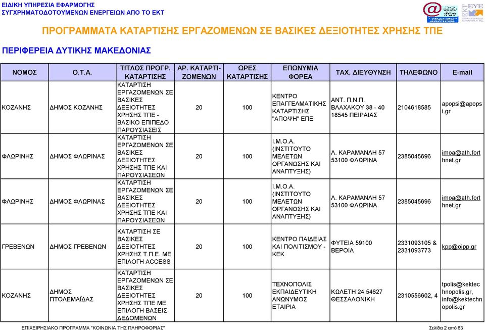 Π.Ν.Π. ΒΛΑΧΑΚΟΥ 38-40 18545 ΠΕΙΡΑΙΑΣ Λ. ΚΑΡΑΜΑΝΛΗ 57 53100 ΦΛΩΡΙΝΑ Λ.