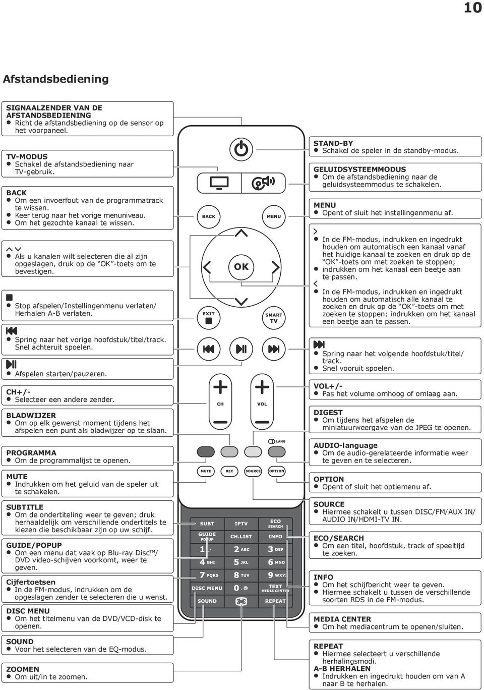 Als u kanalen wilt selecteren die al zijn opgeslagen, druk op de OK -toets om te bevestigen. Stop afspelen/instellingenmenu verlaten/ Herhalen A-B verlaten.