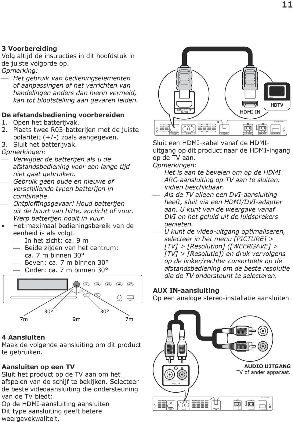 De afstandsbediening voorbereiden 1. Open het batterijvak. 2. Plaats twee R03-batterijen met de juiste polariteit (+/-) zoals aangegeven. 3. Sluit het batterijvak.