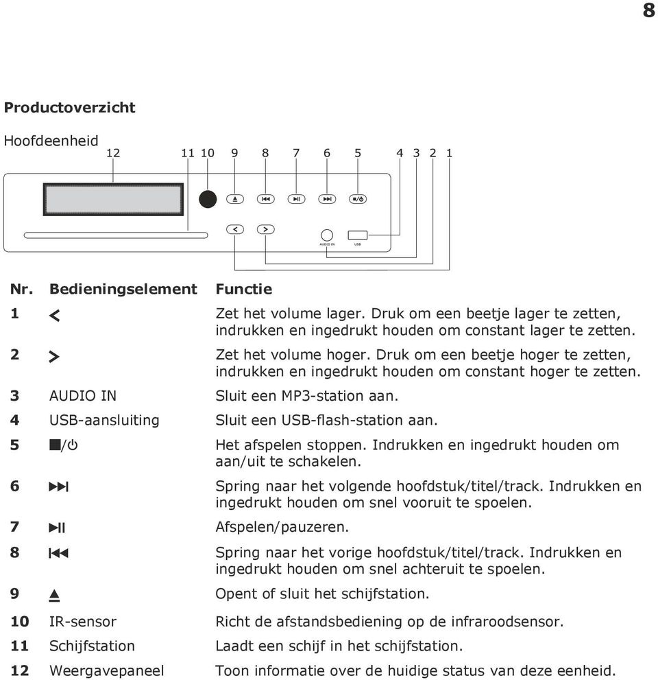 4 USB-aansluiting Sluit een USB-flash-station aan. 5 */O Het afspelen stoppen. Indrukken en ingedrukt houden om aan/uit te schakelen. 6 Spring naar het volgende hoofdstuk/titel/track.