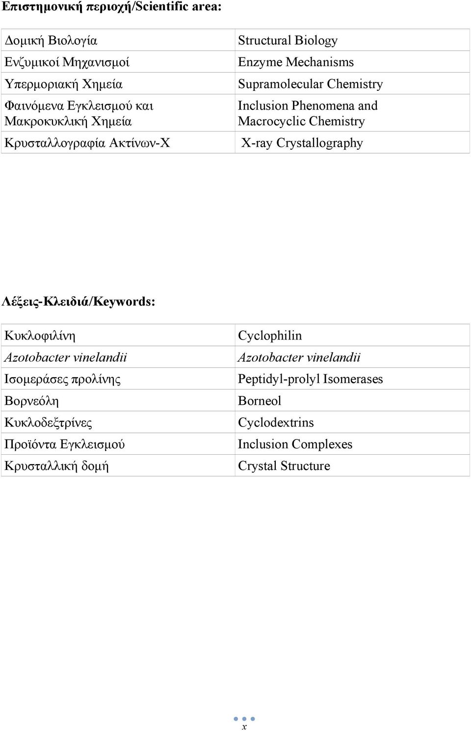 Crystallography Λέξεις-Κλειδιά/Keywords: Κυκλοφιλίνη Azotobacter vinelandii Ισοµεράσες προλίνης Βορνεόλη Κυκλοδεξτρίνες Προϊόντα Εγκλεισµού