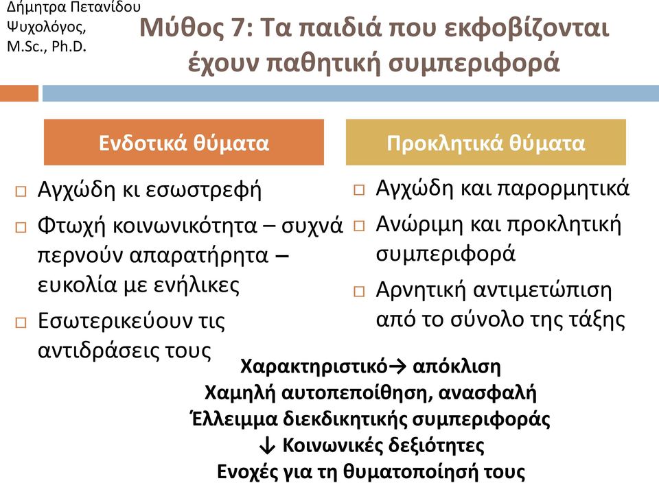 παρορμητικά Ανώριμη και προκλητική συμπεριφορά Αρνητική αντιμετώπιση από το σύνολο της τάξης Χαρακτηριστικό απόκλιση