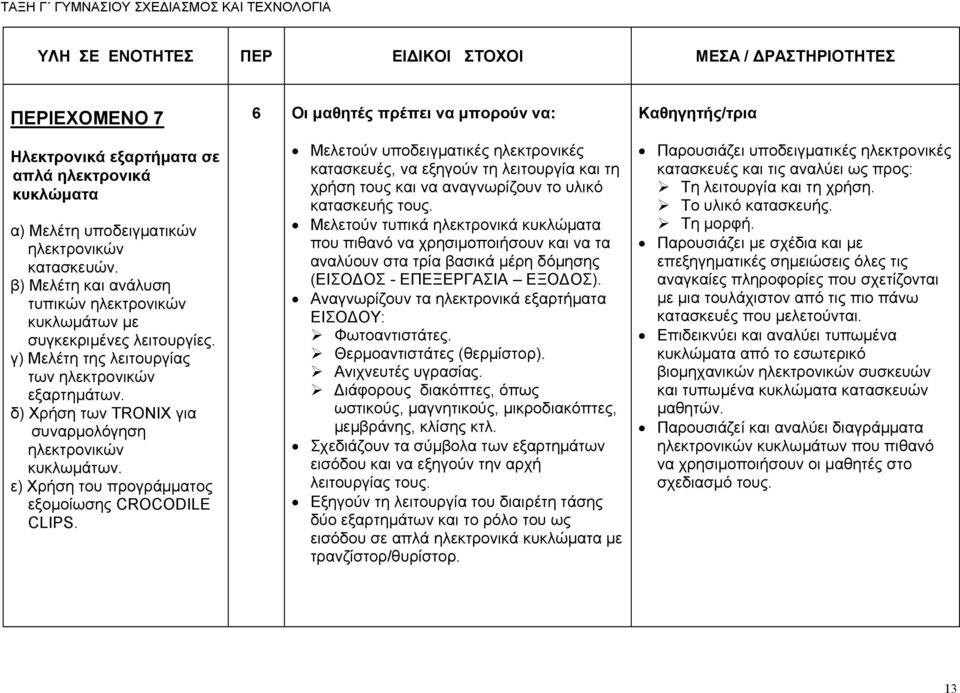 6 Οι μαθητές πρέπει να μπορούν να: Μελετούν υποδειγματικές ηλεκτρονικές κατασκευές, να εξηγούν τη λειτουργία και τη χρήση τους και να αναγνωρίζουν το υλικό κατασκευής τους.