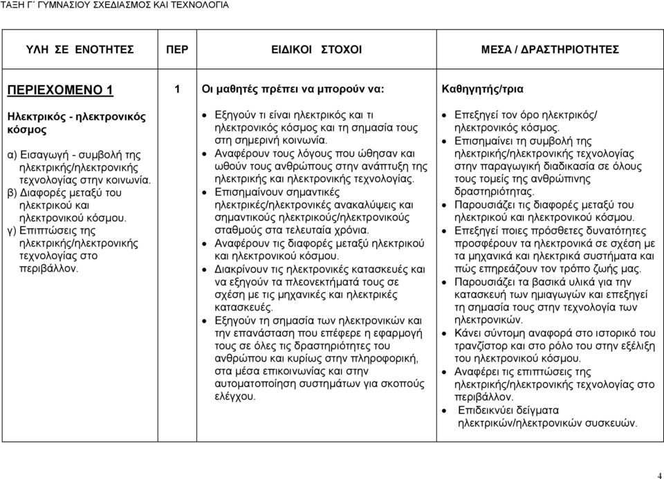 1 Οι μαθητές πρέπει να μπορούν να: Εξηγούν τι είναι ηλεκτρικός και τι ηλεκτρονικός κόσμος και τη σημασία τους στη σημερινή κοινωνία.