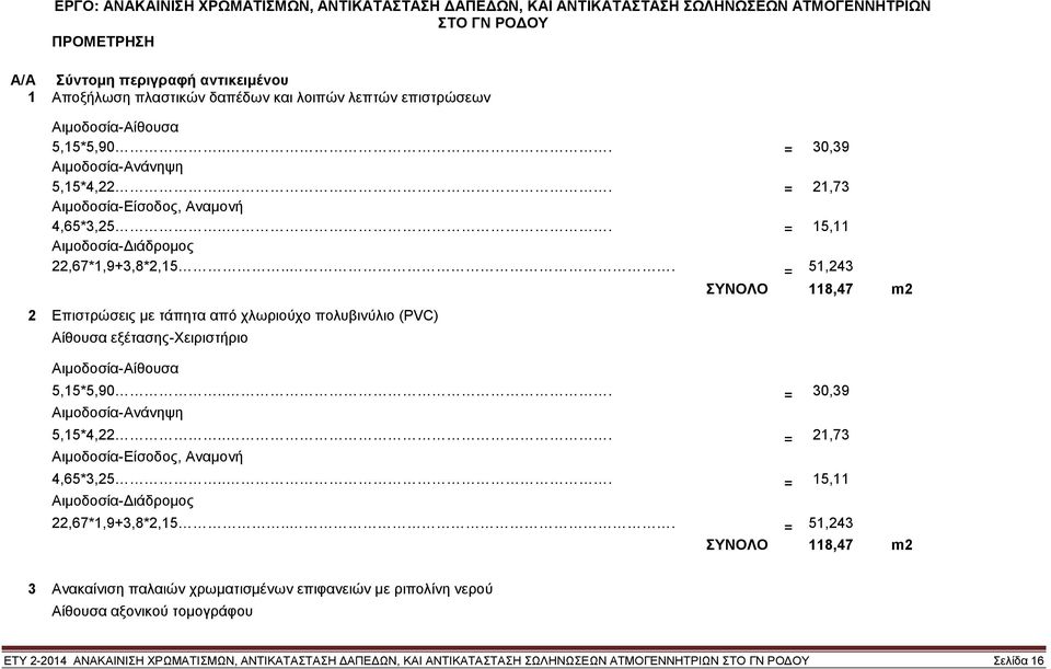 .. = 51,243 ΣΥΝΟΛΟ 118,47 m2 2 Επιστρώσεις με τάπητα από χλωριούχο πολυβινύλιο (PVC) Αίθουσα εξέτασης-χειριστήριο Αιμοδοσία-Αίθουσα 5,15*5,90... = 30,39 Αιμοδοσία-Ανάνηψη 5,15*4,22.