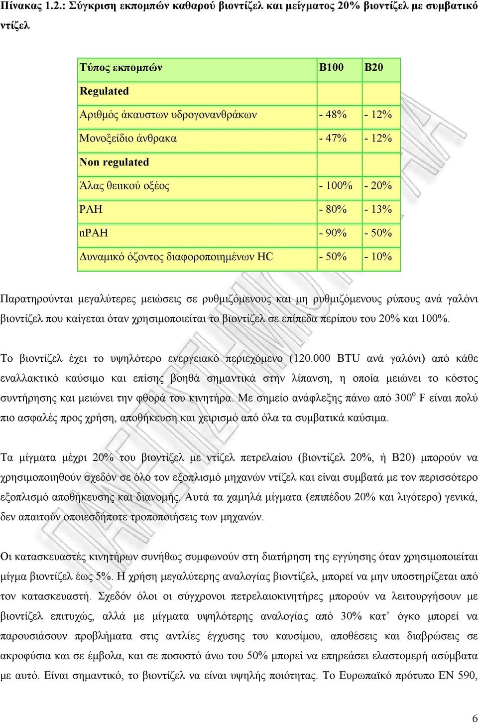 regulated Άλας θειικού οξέος - 100% - 20% PAH - 80% - 13% npah - 90% - 50% Δυναμικό όζοντος διαφοροποιημένων HC - 50% - 10% Παρατηρούνται μεγαλύτερες μειώσεις σε ρυθμιζόμενους και μη ρυθμιζόμενους