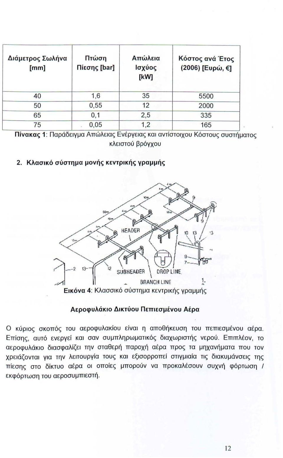 Κλασικό σύστημα μονής κεντρικής γραμμής Εικόνα 4: Κλασσικό σύστημα κεντρικής γραμμής Αεροφυλάκιο Δικτύου Πεπιεσμένου Αέρα Ο κύριος σκοπός του αεροφυλακίου είναι η αποθήκευση του πεπιεσμένου αέρα.