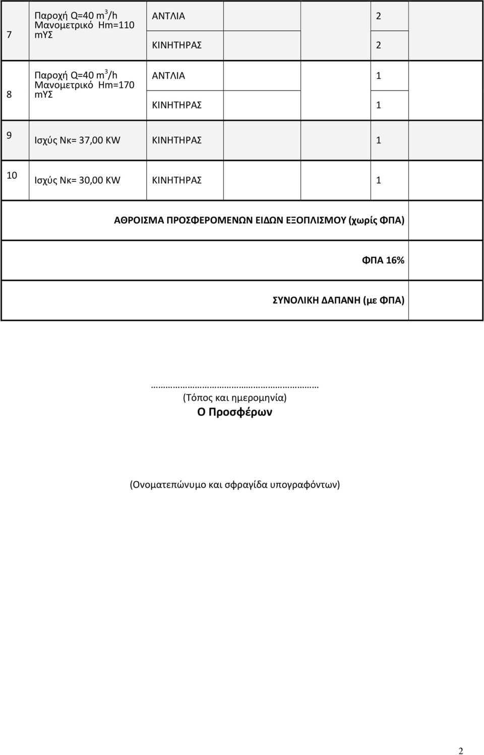 30,00 KW ΚΙΝΗΤΗΡΑΣ 1 ΑΘΡΟΙΣΜΑ ΠΡΟΣΦΕΡΟΜΕΝΩΝ ΕΙΔΩΝ ΕΞΟΠΛΙΣΜΟΥ (χωρίς ΦΠΑ) ΦΠΑ 16% ΣΥΝΟΛΙΚΗ