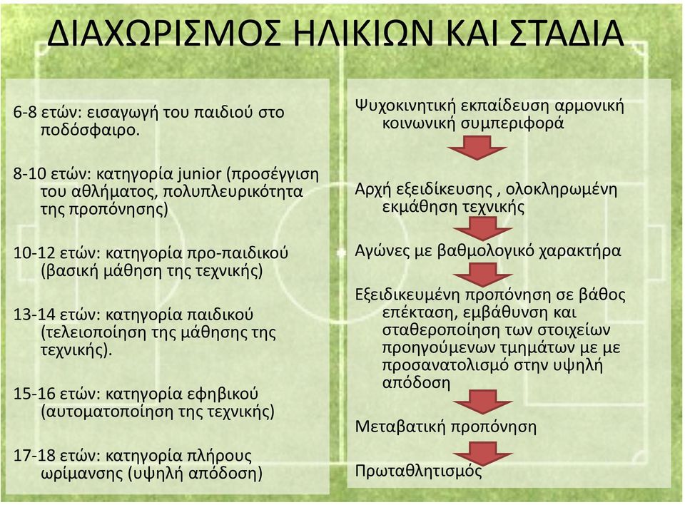 (τελειοποίηση της μάθησης της τεχνικής).