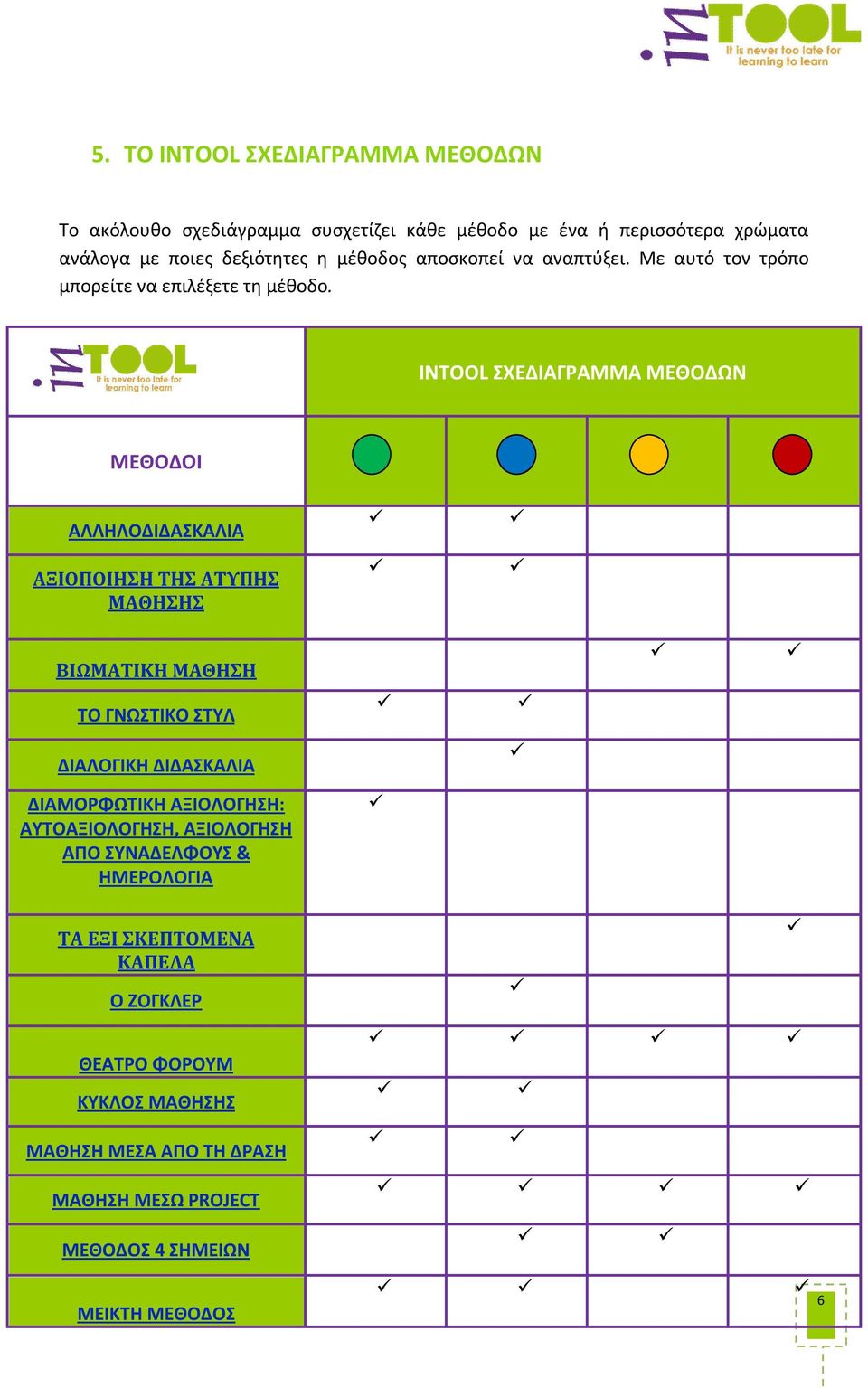 INTOOL ΣΧΕΔΙΑΓΡΑΜΜΑ ΜΕΘΟΔΩΝ ΜΕΘΟΔΟΙ ΑΛΛΗΛΟΔΙΔΑΣΚΑΛΙΑ ΑΞΙΟΠΟΙΗΣΗ ΤΗΣ ΑΤΥΠΗΣ ΜΑΘΗΣΗΣ ΒΙΩΜΑΤΙΚΗ ΜΑΘΗΣΗ ΤΟ ΓΝΩΣΤΙΚΟ ΣΤΥΛ ΔΙΑΛΟΓΙΚΗ ΔΙΔΑΣΚΑΛΙΑ