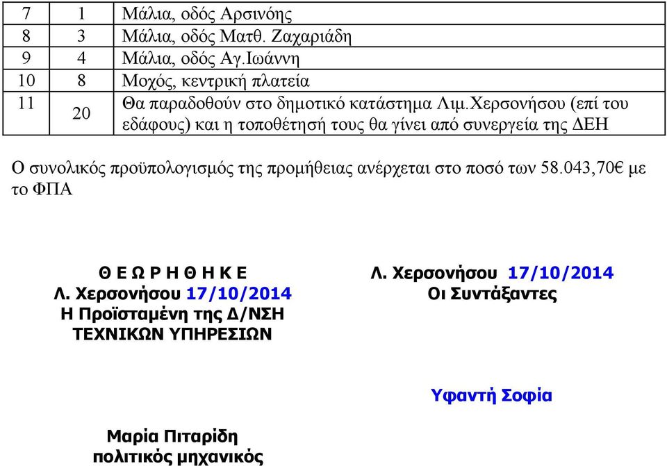 Χερσονήσου (επί του 20 εδάφους) και η τοποθέτησή τους θα γίνει από συνεργεία της ΕΗ Ο συνολικός προϋπολογισµός της