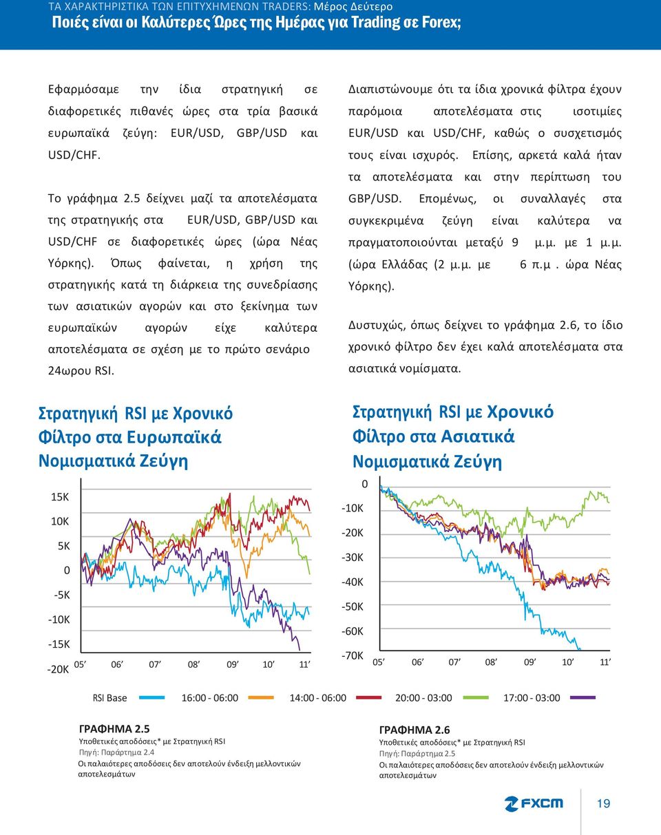 Όπως φαίνεται, η χρήση της στρατηγικής κατά τη διάρκεια της συνεδρίασης των ασιατικών αγορών και στο ξεκίνημα των ευρωπαϊκών αγορών είχε καλύτερα αποτελέσματα σε σχέση με το πρώτο σενάριο 24ωρου RSI.