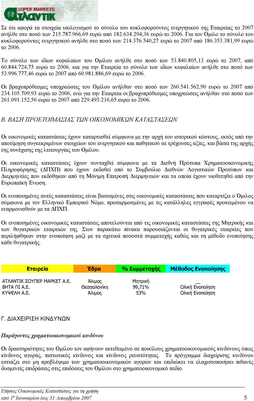 840.805,13 ευρώ το 2007, από 60.844.724,75 ευρώ το 2006, και για την Εταιρεία το σύνολο των ιδίων κεφαλαίων ανήλθε στο ποσό των 53.996.777,46 ευρώ το 2007 από 60.981.886,69 ευρώ το 2006.