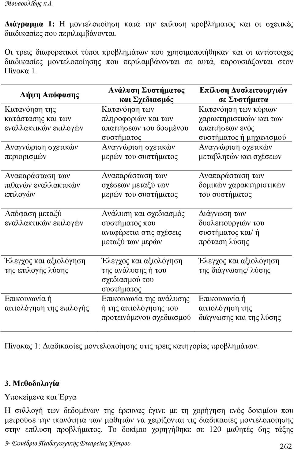 Λήψη Απόφασης Κατανόηση της κατάστασης και των εναλλακτικών επιλογών Αναγνώριση σχετικών περιορισµών Αναπαράσταση των πιθανών εναλλακτικών επιλογών Απόφαση µεταξύ εναλλακτικών επιλογών Έλεγχος και