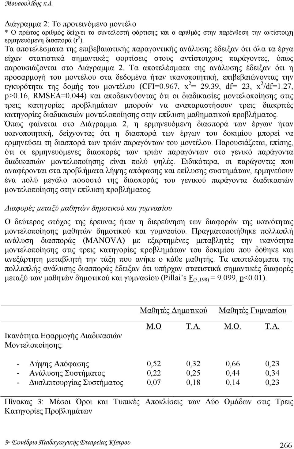 Τα αποτελέσµατα της ανάλυσης έδειξαν ότι η προσαρµογή του µοντέλου στα δεδοµένα ήταν ικανοποιητική, επιβεβαιώνοντας την εγκυρότητα της δοµής του µοντέλου (CFI=0.967, x 2 = 29.39, df= 23, x 2 /df=1.