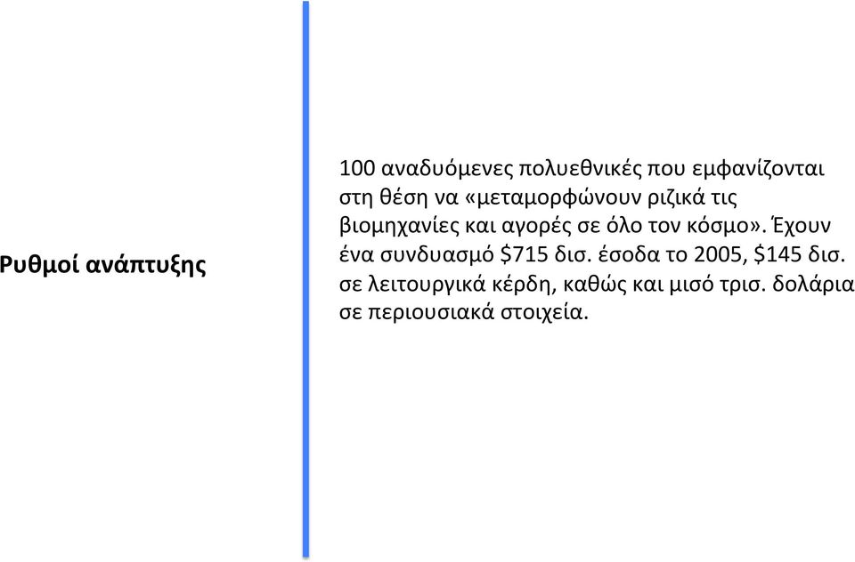 κόσμο». Έχουν ένα συνδυασμό $715 δισ. έσοδα το 2005, $145 δισ.