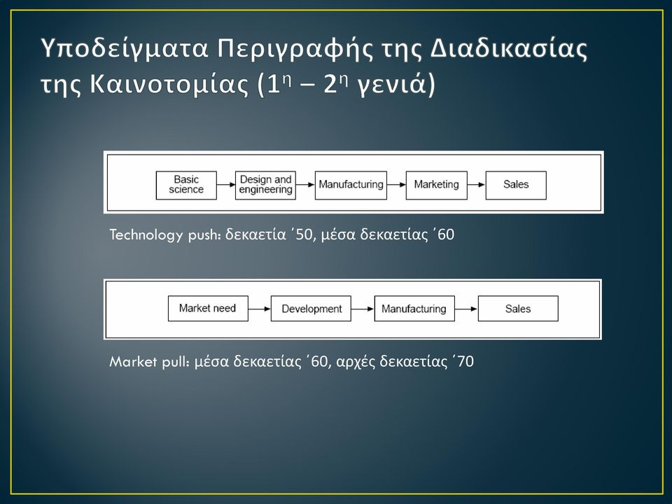 δεκαετίας 60 Market