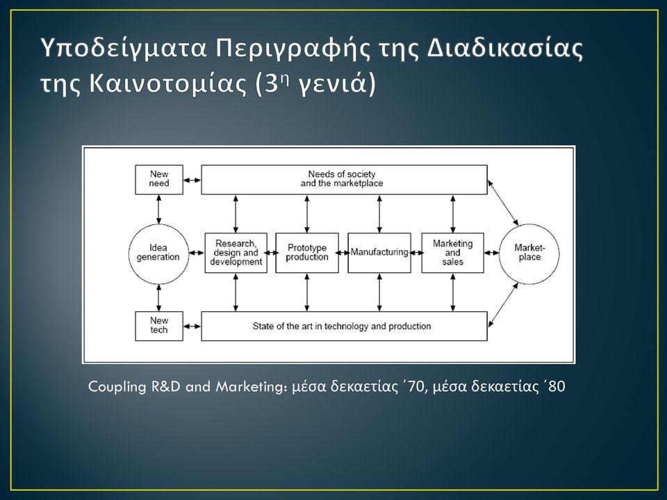 μέσα δεκαετίας