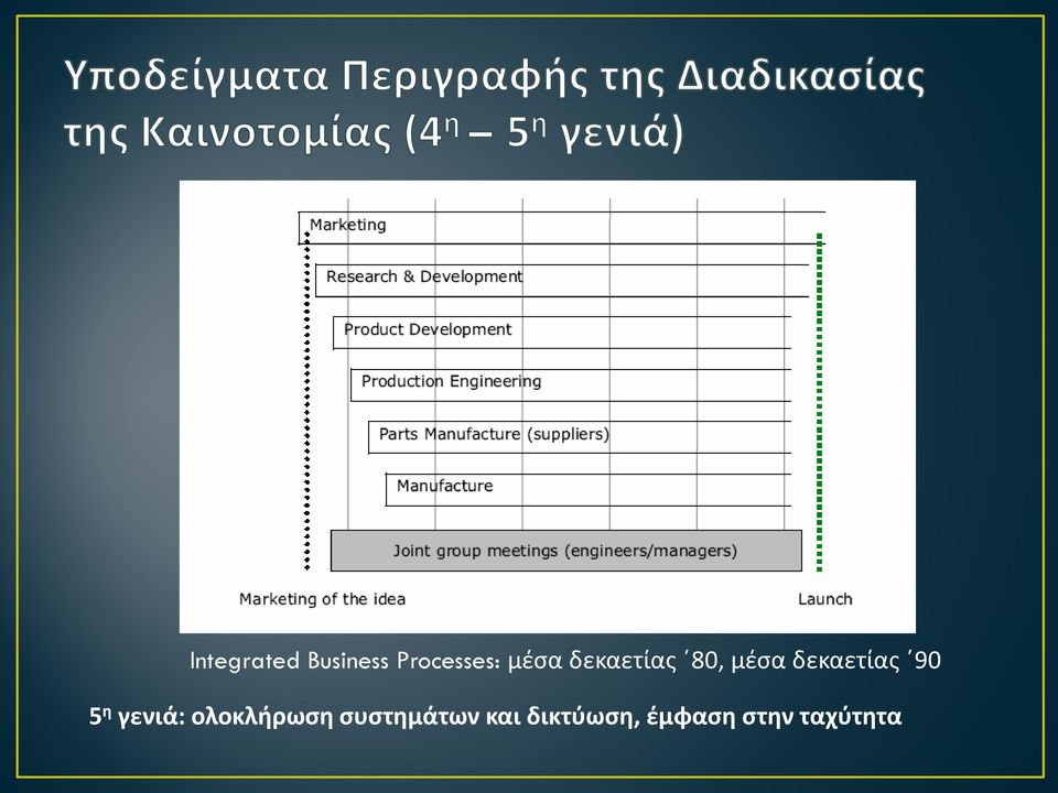 90 5 η γενιά: ολοκλήρωση