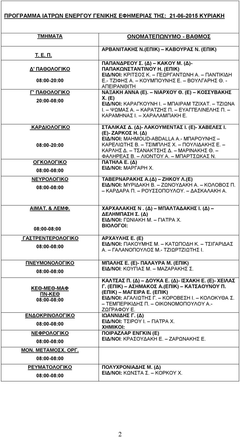 (Δ)- ΠΑΠΑΚΩΝΣΤΑΝΤΙΝΟΥ Η. (ΕΠΙΚ) ΕΙΔ/ΝΟΙ: ΚΡΙΤΣΟΣ Κ. ΓΕΩΡΓΑΝΤΩΝΗ Α. ΠΑΝΤΙΚΙΔΗ Ε.- ΤΖΙΦΗΣ Α. ΚΟΥΜΠΟΥΝΗΣ Ε. ΒΟΥΛΓΑΡΗΣ Θ. - ΑΠΕΙΡΑΝΘΙΤΗ ΝΑΞΑΚΗ ΑΝΝΑ (Ε). ΝΙΑΡΧΟΥ Θ. (Ε) ΚΟΣΣΥΒΑΚΗΣ Χ.