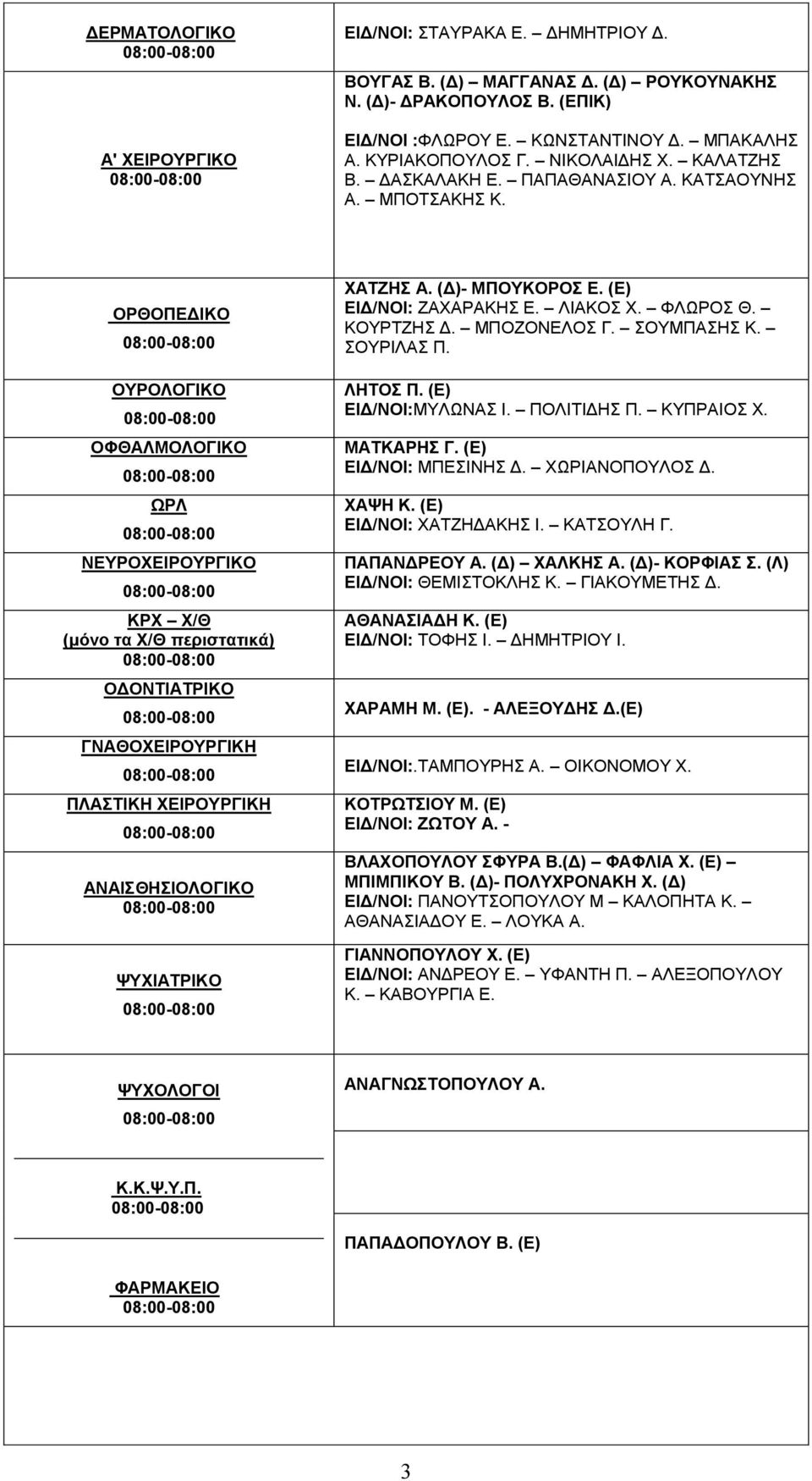 ΟΡΘΟΠΕΔΙΚΟ ΟΥΡΟΛΟΓΙΚΟ ΟΦΘΑΛΜΟΛΟΓΙΚΟ ΩΡΛ ΝΕΥΡΟΧΕΙΡΟΥΡΓΙΚΟ ΚΡΧ Χ/Θ (μόνο τα Χ/Θ περιστατικά) ΟΔΟΝΤΙΑΤΡΙΚΟ ΓΝΑΘΟΧΕΙΡΟΥΡΓΙΚΗ ΠΛΑΣΤΙΚΗ ΧΕΙΡΟΥΡΓΙΚΗ ΑΝΑΙΣΘΗΣΙΟΛΟΓΙΚΟ ΨΥΧΙΑΤΡΙΚΟ ΧΑΤΖΗΣ Α. (Δ)- ΜΠΟΥΚΟΡΟΣ Ε.