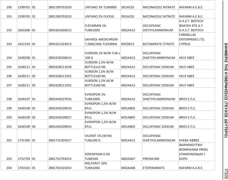 BIOTECH 193 1621103 01 2801621103013 194 1628206 01 2801628206014 195 1628211 01 2801628211018 196 1628211 02 2801628211025 197 1628211 03 2801628211032 198 1640107 01 2801640107016 199 1640109 01