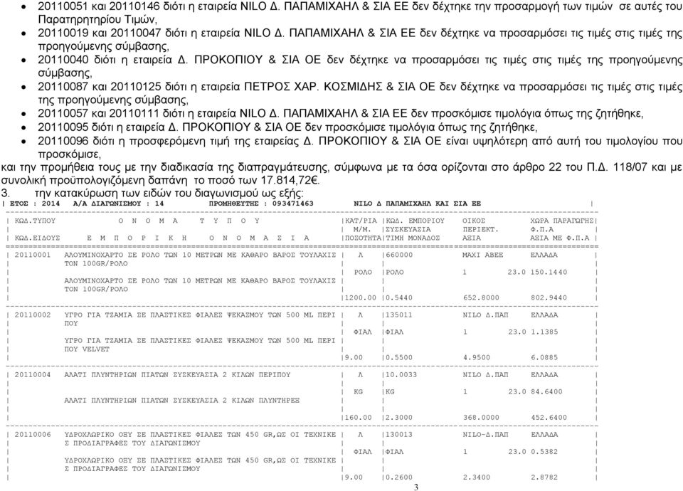 ΠΡΟΚΟΠΙΟΥ & ΣΙΑ ΟΕ δεν δέχτηκε να προσαρμόσει τις τιμές στις τιμές της προηγούμενης σύμβασης, 20110087 και 20110125 διότι η εταιρεία ΠΕΤΡΟΣ ΧΑΡ.