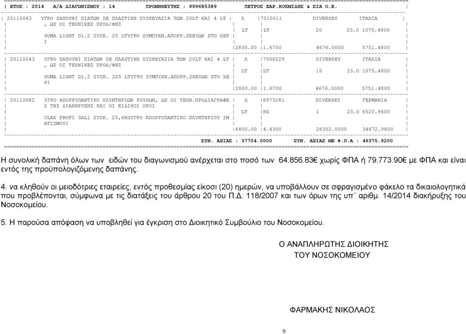 20 LTΥΓΡΟ ΣΥΜΠΥΚΝ.ΑΠΟΡΡ.ΣΚΕΥΩΝ ΣΤΟ ΧΕΡ Ι 2800.00 1.6700 4676.0000 5751.