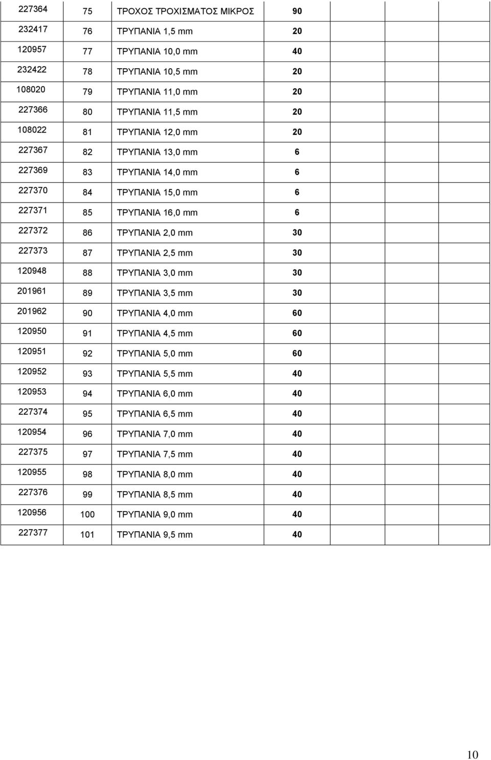 120948 88 ΤΡΥΠΑΝΙΑ 3,0 mm 30 201961 89 ΤΡΥΠΑΝΙΑ 3,5 mm 30 201962 90 ΤΡΥΠΑΝΙΑ 4,0 mm 60 120950 91 ΤΡΥΠΑΝΙΑ 4,5 mm 60 120951 92 ΤΡΥΠΑΝΙΑ 5,0 mm 60 120952 93 ΤΡΥΠΑΝΙΑ 5,5 mm 40 120953 94 ΤΡΥΠΑΝΙΑ 6,0 mm