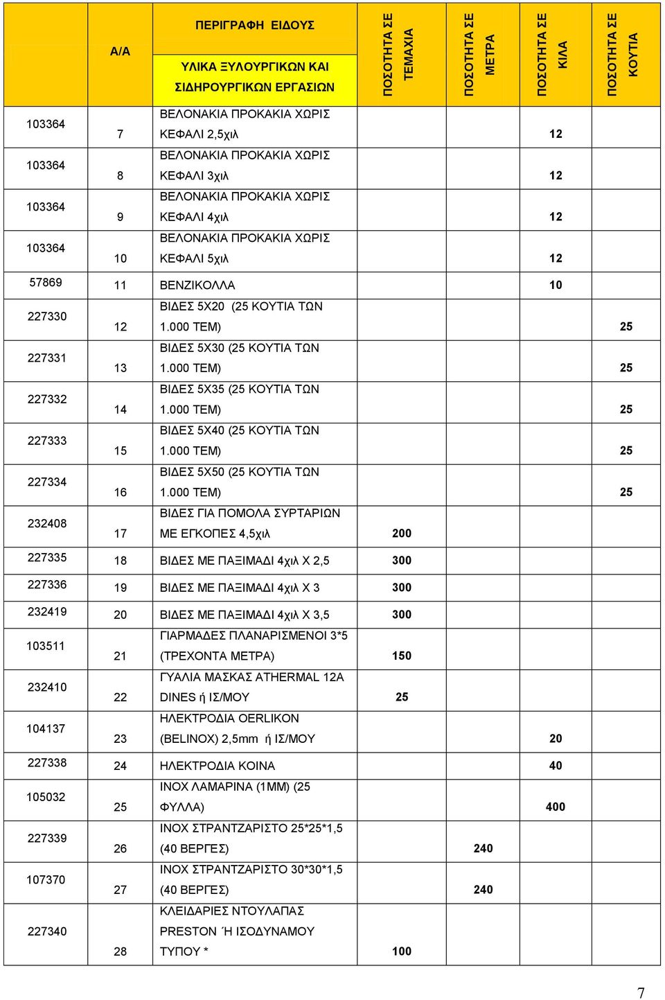 ΤΩΝ 1.000 ΤΕΜ) 25 ΒΙΔΕΣ 5Χ30 (25 ΚΟΥΤΙΑ ΤΩΝ 1.000 ΤΕΜ) 25 ΒΙΔΕΣ 5Χ35 (25 ΚΟΥΤΙΑ ΤΩΝ 1.000 ΤΕΜ) 25 ΒΙΔΕΣ 5Χ40 (25 ΚΟΥΤΙΑ ΤΩΝ 1.000 ΤΕΜ) 25 ΒΙΔΕΣ 5Χ50 (25 ΚΟΥΤΙΑ ΤΩΝ 1.